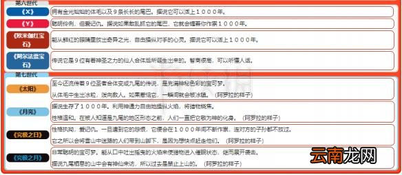 精灵宝可梦皮卡丘伊布九尾各形态招式一览 九尾属性相性说明 基本介绍