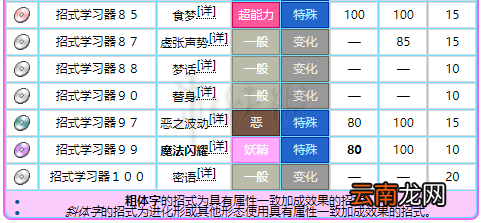 精灵宝可梦皮卡丘伊布九尾各形态招式一览 九尾属性相性说明 基本介绍