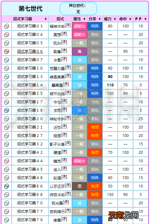 精灵宝可梦皮卡丘伊布九尾各形态招式一览 九尾属性相性说明 基本介绍