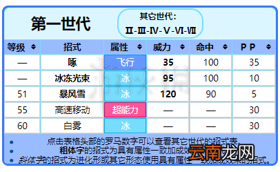 精灵宝可梦皮卡丘伊布神兽急冻鸟图鉴一览 急冻鸟属性介绍 基本介绍
