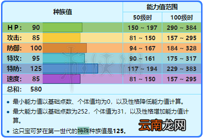 精灵宝可梦皮卡丘伊布神兽急冻鸟图鉴一览 急冻鸟属性介绍 基本介绍