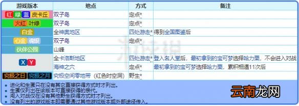 精灵宝可梦皮卡丘伊布神兽急冻鸟图鉴一览 急冻鸟属性介绍 基本介绍