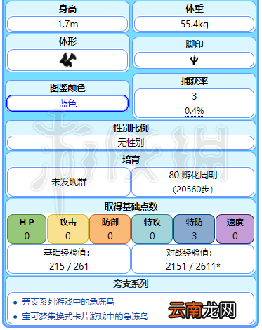 精灵宝可梦皮卡丘伊布神兽急冻鸟图鉴一览 急冻鸟属性介绍 基本介绍