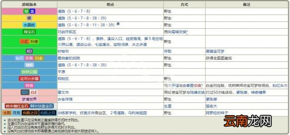 精灵宝可梦Let's Go喵喵全招式属性一览 喵喵全资料详解 基本介绍