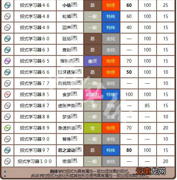 精灵宝可梦Let's Go喵喵全招式属性一览 喵喵全资料详解 基本介绍