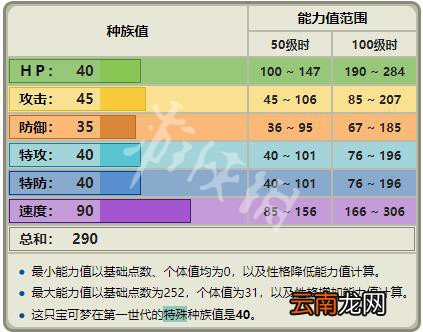 精灵宝可梦Let's Go喵喵全招式属性一览 喵喵全资料详解 基本介绍