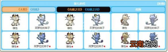 精灵宝可梦Let's Go喵喵全招式属性一览 喵喵全资料详解 基本介绍