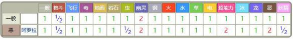 精灵宝可梦Let's Go喵喵全招式属性一览 喵喵全资料详解 基本介绍