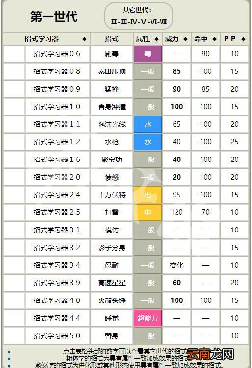 精灵宝可梦Let's Go喵喵全招式属性一览 喵喵全资料详解 基本介绍