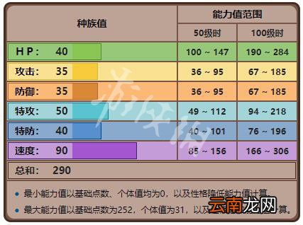 精灵宝可梦Let's Go喵喵全招式属性一览 喵喵全资料详解 基本介绍
