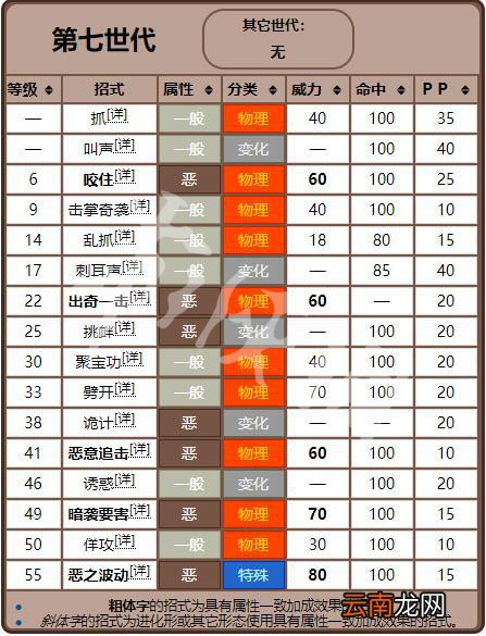 精灵宝可梦Let's Go喵喵全招式属性一览 喵喵全资料详解 基本介绍
