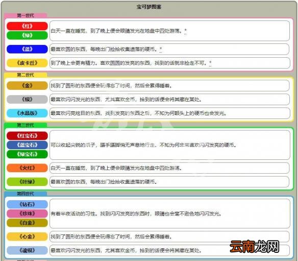 精灵宝可梦Let's Go喵喵全招式属性一览 喵喵全资料详解 基本介绍