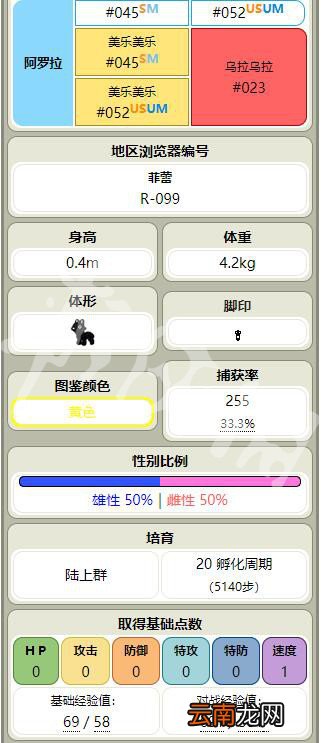 精灵宝可梦Let's Go喵喵全招式属性一览 喵喵全资料详解 基本介绍