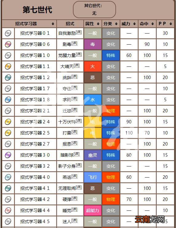 精灵宝可梦Let's Go喵喵全招式属性一览 喵喵全资料详解 基本介绍