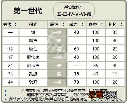 精灵宝可梦Let's Go喵喵全招式属性一览 喵喵全资料详解 基本介绍