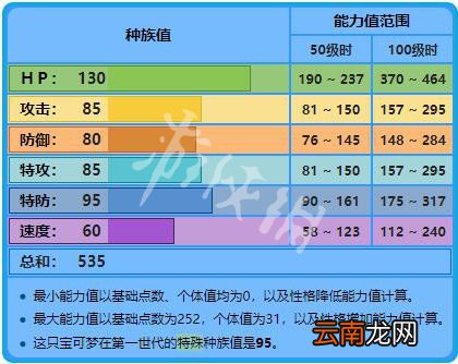 精灵宝可梦Let's Go拉普拉斯配招分享 乘龙全属性全技能一览 基本介绍
