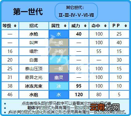 精灵宝可梦Let's Go拉普拉斯配招分享 乘龙全属性全技能一览 基本介绍