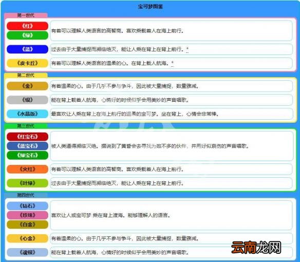 精灵宝可梦Let's Go拉普拉斯配招分享 乘龙全属性全技能一览 基本介绍
