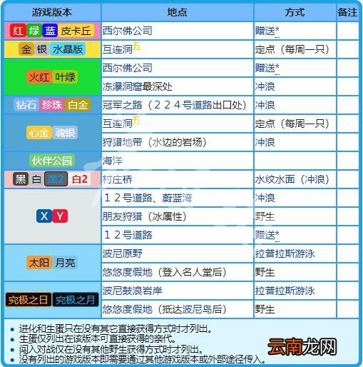 精灵宝可梦Let's Go拉普拉斯配招分享 乘龙全属性全技能一览 基本介绍
