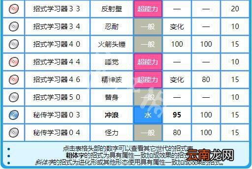 精灵宝可梦Let's Go拉普拉斯配招分享 乘龙全属性全技能一览 基本介绍