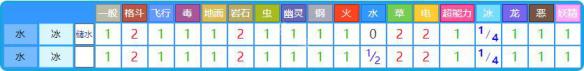 精灵宝可梦Let's Go拉普拉斯配招分享 乘龙全属性全技能一览 基本介绍