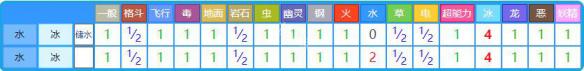 精灵宝可梦Let's Go拉普拉斯配招分享 乘龙全属性全技能一览 基本介绍