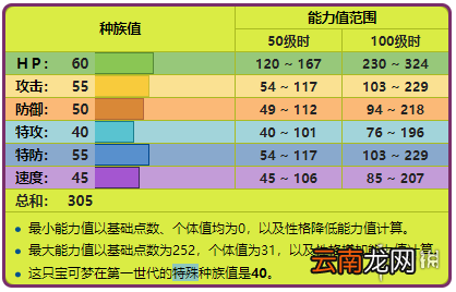精灵宝可梦皮卡丘伊布毛球全招式一览 毛球资料大全 基本介绍