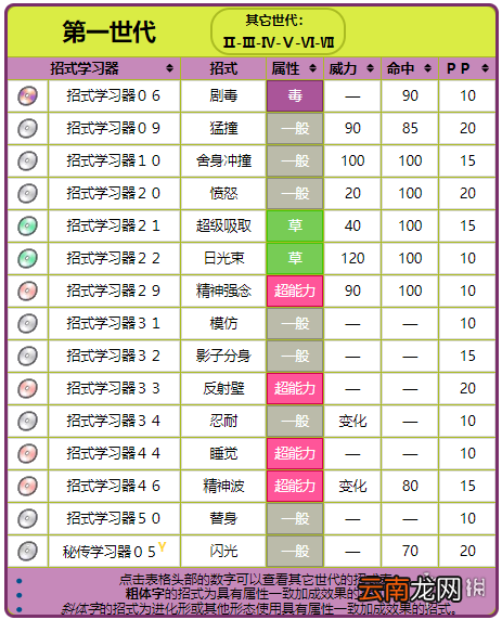 精灵宝可梦皮卡丘伊布毛球全招式一览 毛球资料大全 基本介绍