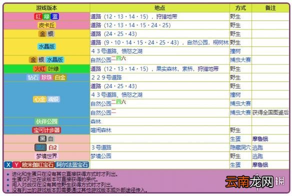 精灵宝可梦皮卡丘伊布毛球全招式一览 毛球资料大全 基本介绍