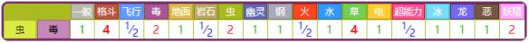 精灵宝可梦皮卡丘伊布毛球全招式一览 毛球资料大全 基本介绍