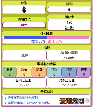 精灵宝可梦皮卡丘伊布毛球全招式一览 毛球资料大全 基本介绍