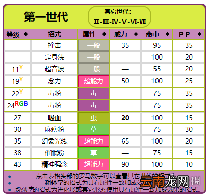 精灵宝可梦皮卡丘伊布毛球全招式一览 毛球资料大全 基本介绍