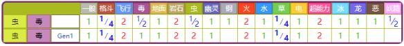 精灵宝可梦皮卡丘伊布毛球全招式一览 毛球资料大全 基本介绍