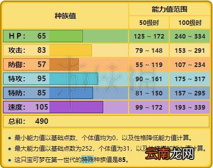 精灵宝可梦 Let's Go电击兽技能配招介绍 电击兽全属性资料 基本介绍