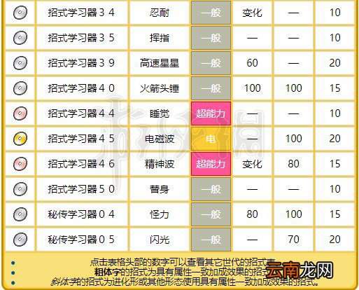 精灵宝可梦 Let's Go电击兽技能配招介绍 电击兽全属性资料 基本介绍