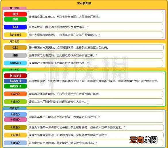 精灵宝可梦 Let's Go电击兽技能配招介绍 电击兽全属性资料 基本介绍