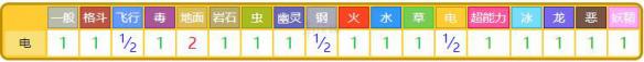 精灵宝可梦 Let's Go电击兽技能配招介绍 电击兽全属性资料 基本介绍