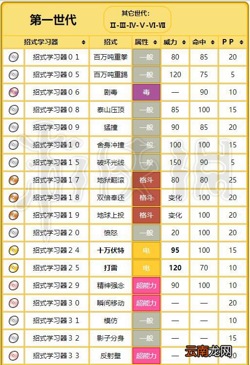 精灵宝可梦 Let's Go电击兽技能配招介绍 电击兽全属性资料 基本介绍