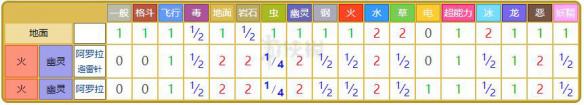精灵宝可梦Let's Go嘎啦嘎啦配招资料大全 嘎啦嘎啦进化图鉴 基本介绍