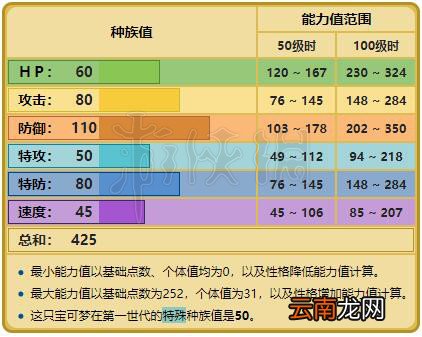 精灵宝可梦Let's Go嘎啦嘎啦配招资料大全 嘎啦嘎啦进化图鉴 基本介绍