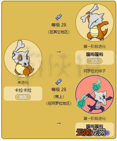 精灵宝可梦Let's Go嘎啦嘎啦配招资料大全 嘎啦嘎啦进化图鉴 基本介绍