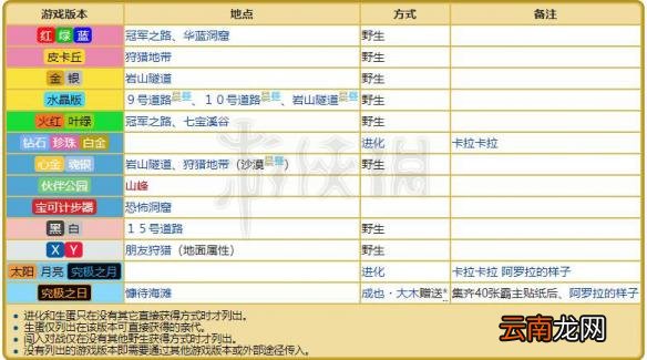 精灵宝可梦Let's Go嘎啦嘎啦配招资料大全 嘎啦嘎啦进化图鉴 基本介绍