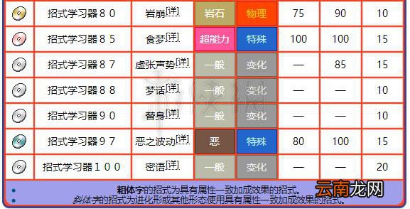 精灵宝可梦Let's Go嘎啦嘎啦配招资料大全 嘎啦嘎啦进化图鉴 基本介绍