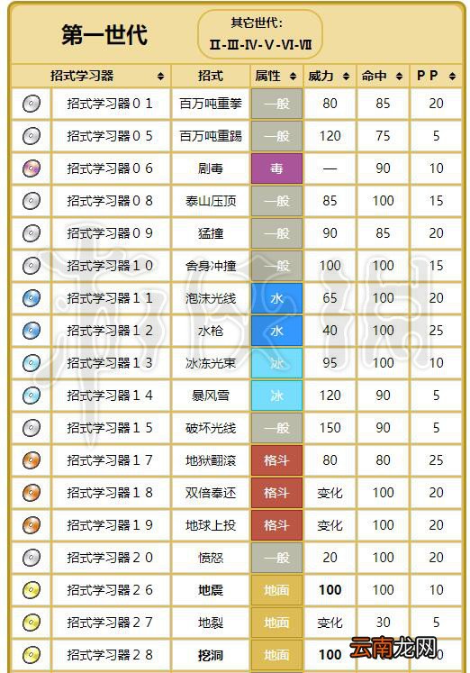 精灵宝可梦Let's Go嘎啦嘎啦配招资料大全 嘎啦嘎啦进化图鉴 基本介绍