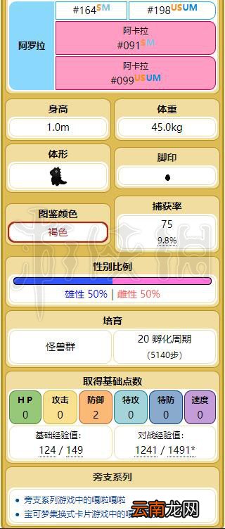 精灵宝可梦Let's Go嘎啦嘎啦配招资料大全 嘎啦嘎啦进化图鉴 基本介绍