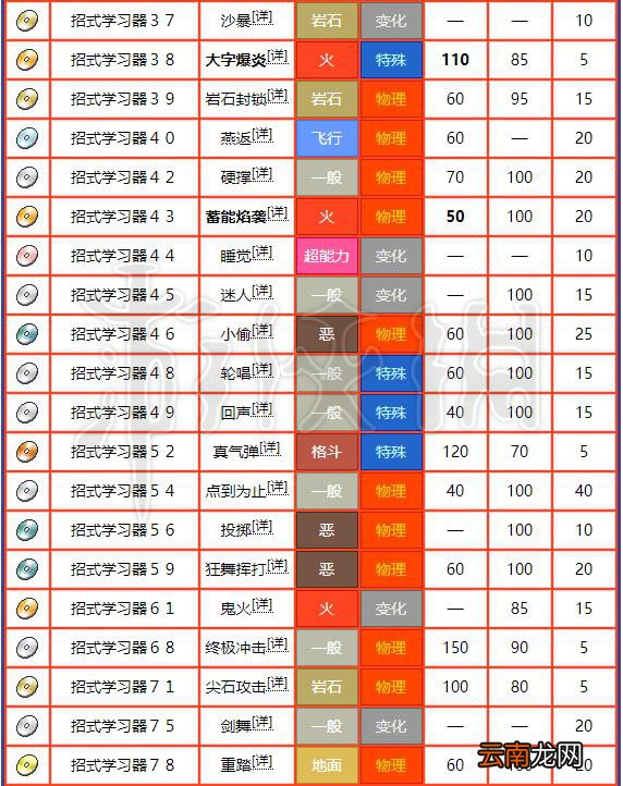 精灵宝可梦Let's Go嘎啦嘎啦配招资料大全 嘎啦嘎啦进化图鉴 基本介绍