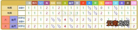 精灵宝可梦Let's Go嘎啦嘎啦配招资料大全 嘎啦嘎啦进化图鉴 基本介绍