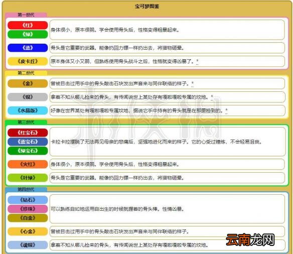 精灵宝可梦Let's Go嘎啦嘎啦配招资料大全 嘎啦嘎啦进化图鉴 基本介绍
