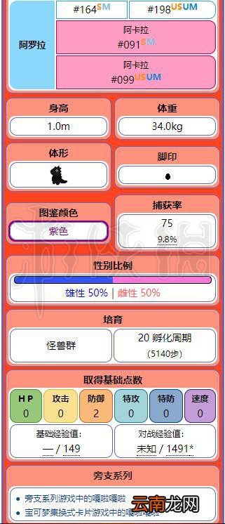 精灵宝可梦Let's Go嘎啦嘎啦配招资料大全 嘎啦嘎啦进化图鉴 基本介绍