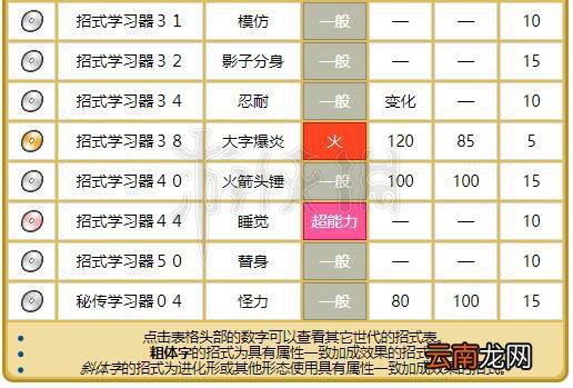精灵宝可梦Let's Go嘎啦嘎啦配招资料大全 嘎啦嘎啦进化图鉴 基本介绍